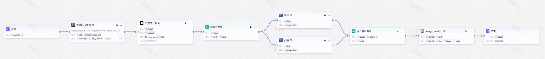 读取微信文章合成双人语音播客工作流程