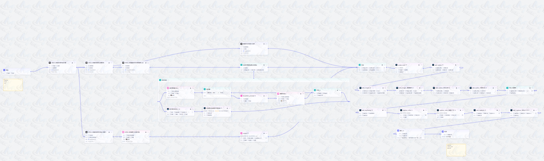 卡通风格历史故事工作流程