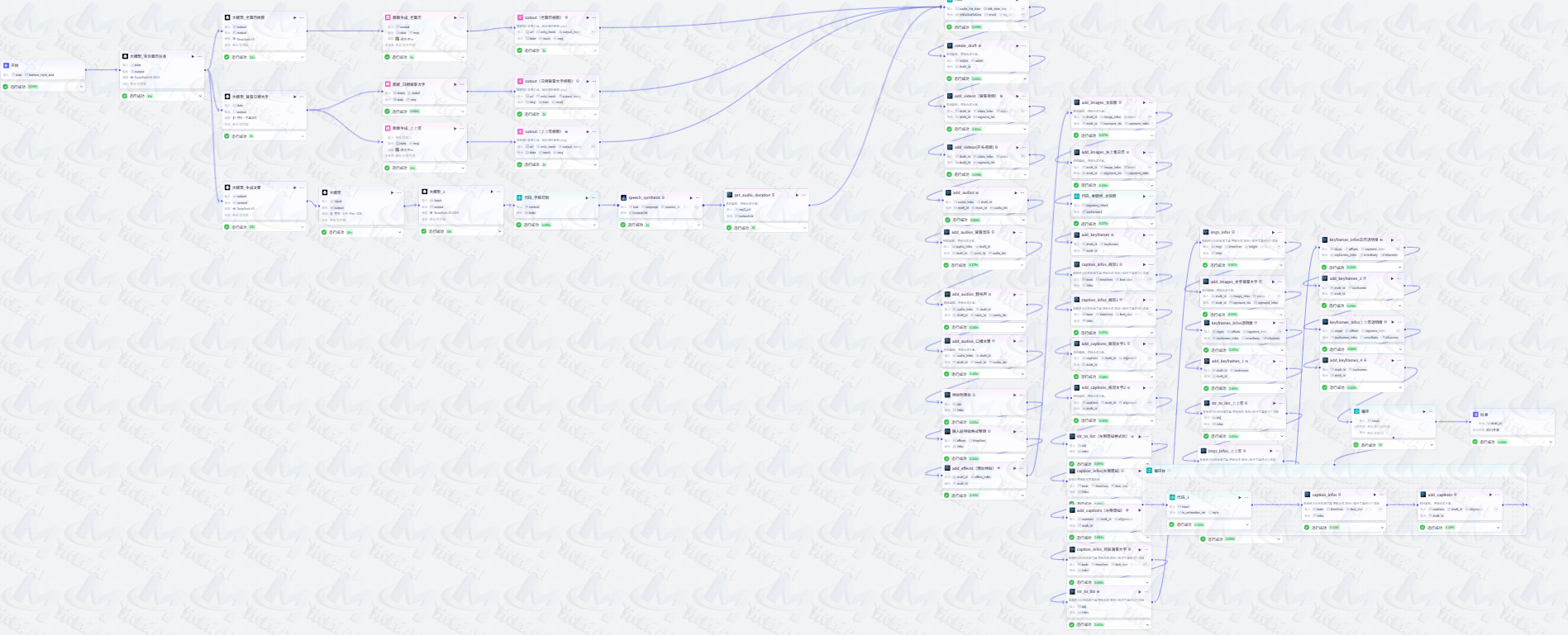 老黄历升级版工作流程