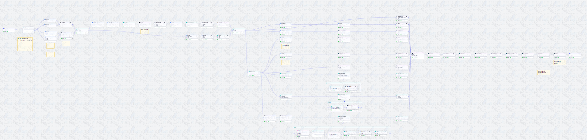 炫酷书单3工作流程