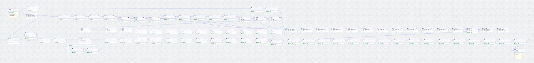 书单带货工作流工作流程