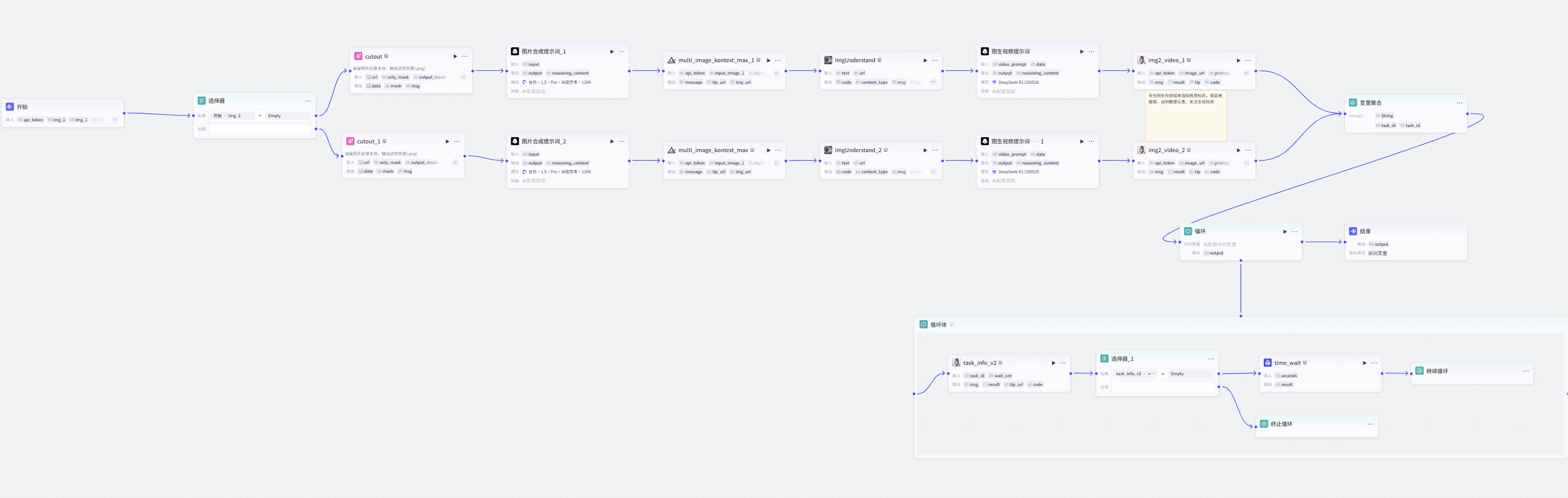 电商带货工作流 无背景声版工作流程
