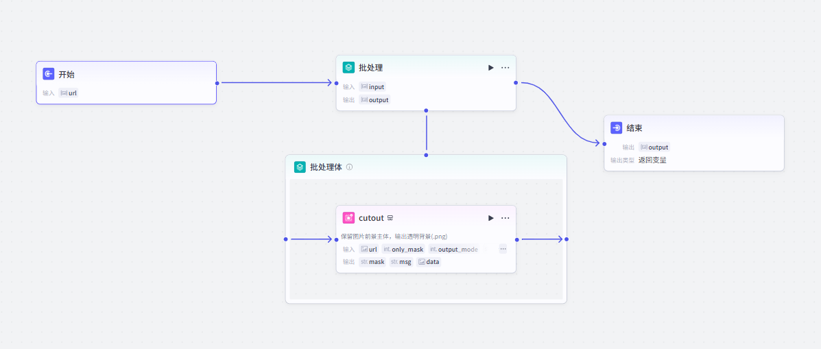 一键批量抠图教学工作流程