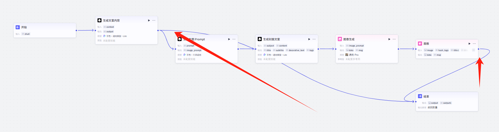 朋友圈文案系统工作流程