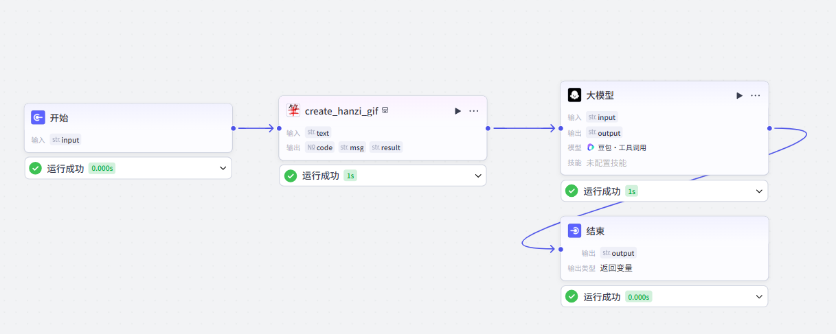 数字人工作流工作流封面
