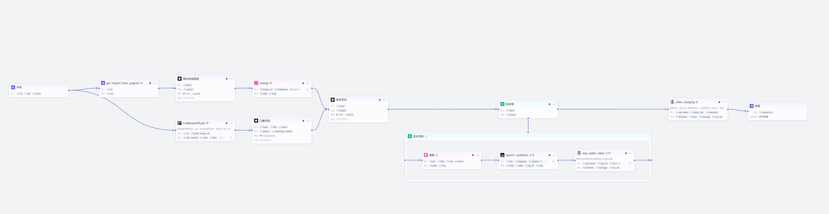 一键生成热点新闻工作流程